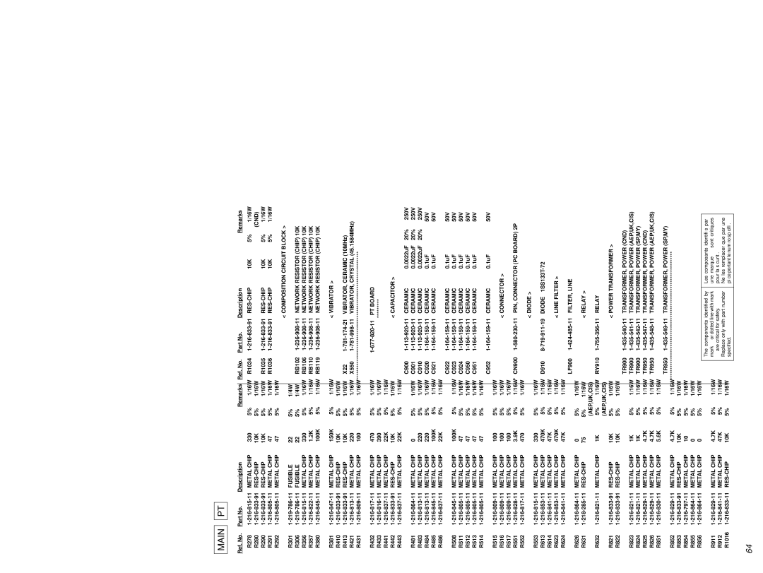 Sony MDS-JE640 Composition Circuit Block, Fusible, PT Board, Connector, Line Filter, FILTER, Line, Relay AEP,UK,CIS 