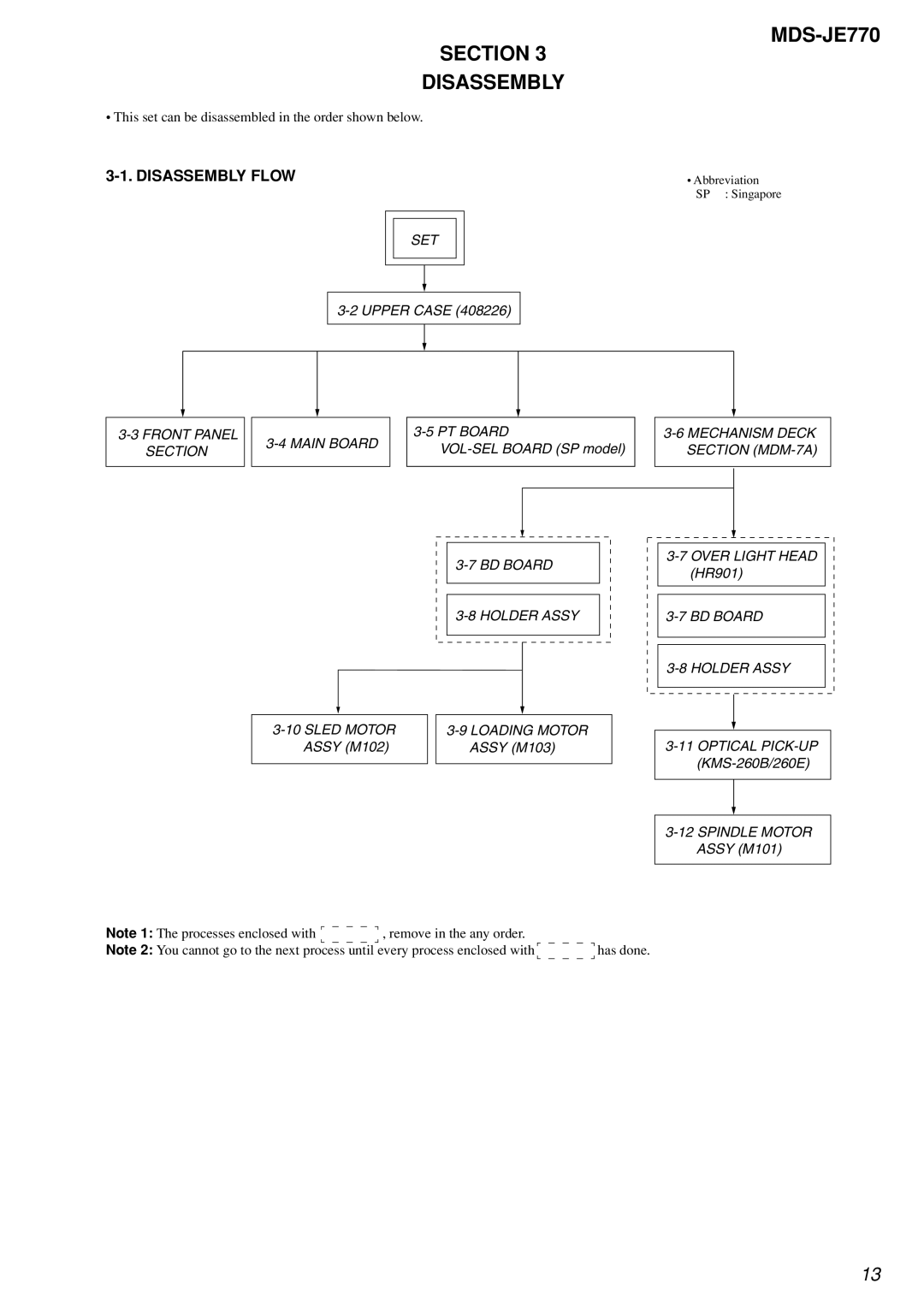 Sony specifications MDS-JE770 Section Disassembly, Disassembly Flow 
