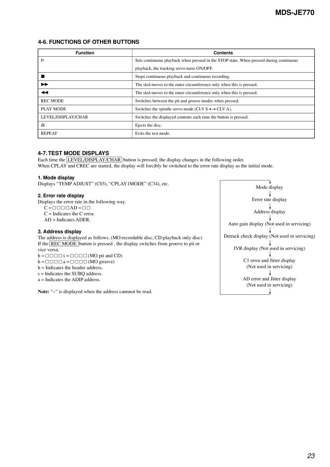 Sony MDS-JE770 Functions of Other Buttons, Test Mode Displays, Mode display, Error rate display, Address display 