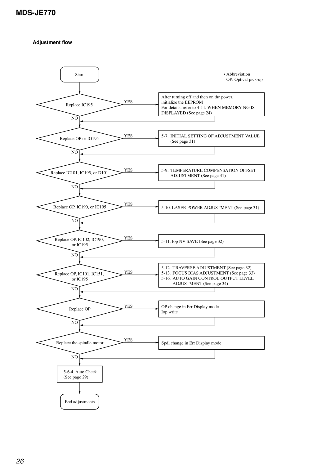 Sony MDS-JE770 specifications Adjustment flow, Auto Gain Control Output Level 