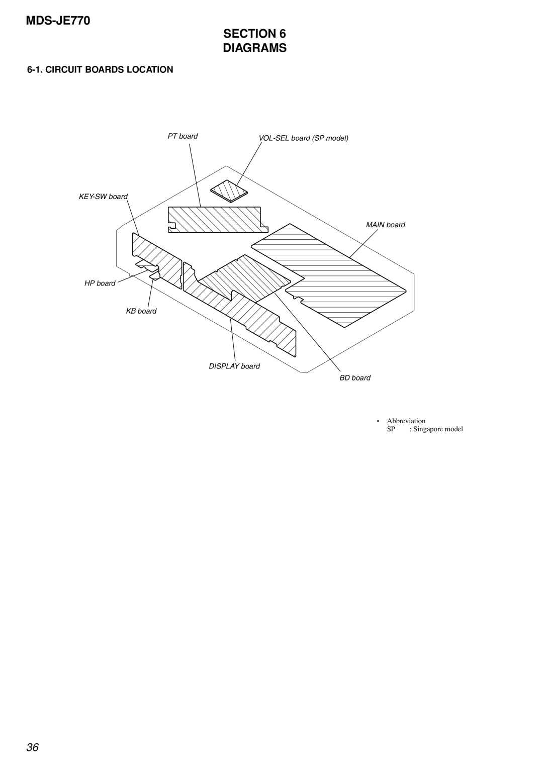 Sony specifications MDS-JE770 Section Diagrams, Circuit Boards Location 