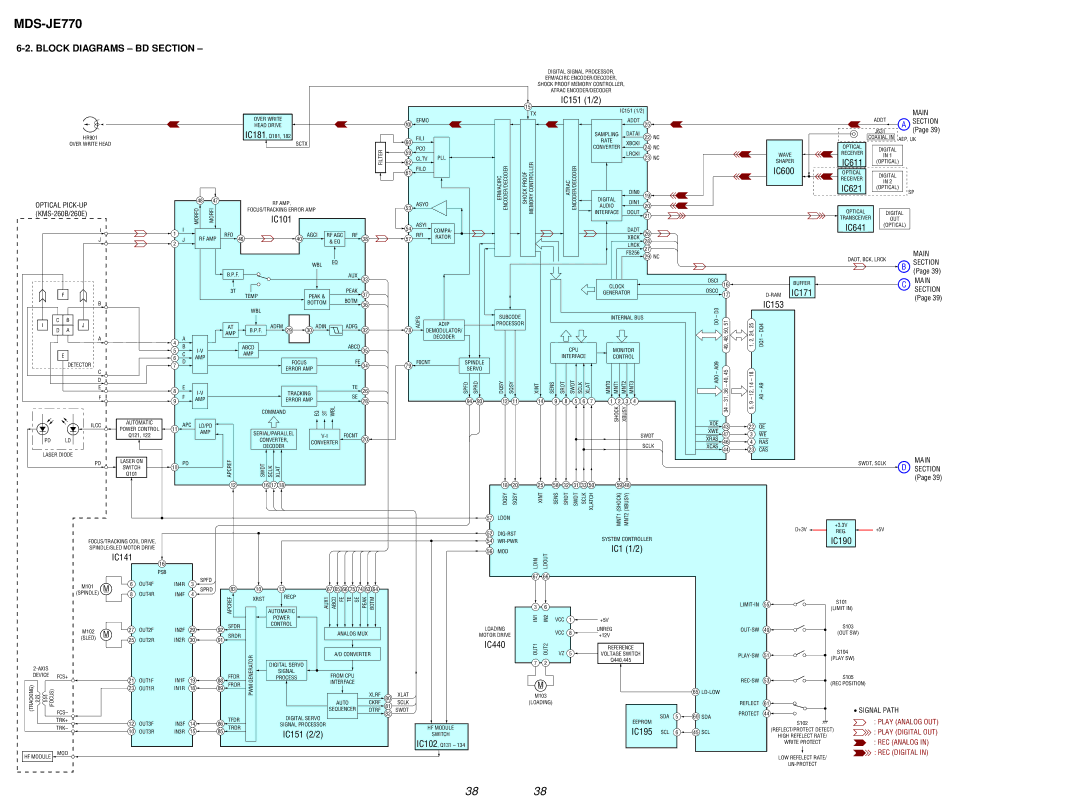 Sony MDS-JE770 specifications Block Diagrams BD Section, IC171, IC190 