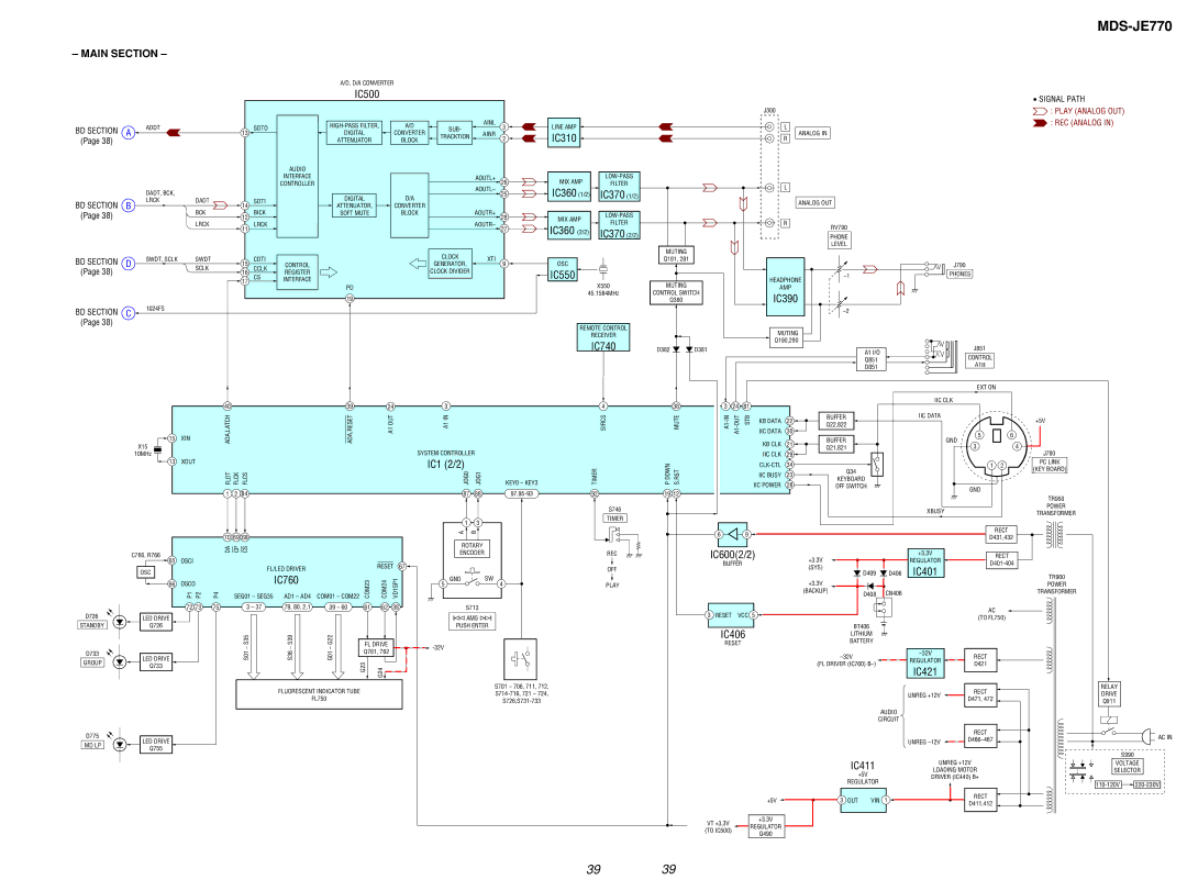 Sony MDS-JE770 specifications Main Section, IC360 2/2, IC1 2/2 