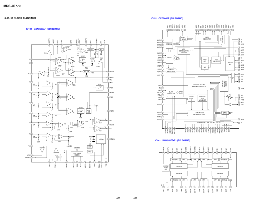 Sony MDS-JE770 specifications IC Block Diagrams, IC101 CXA2523AR BD Board 