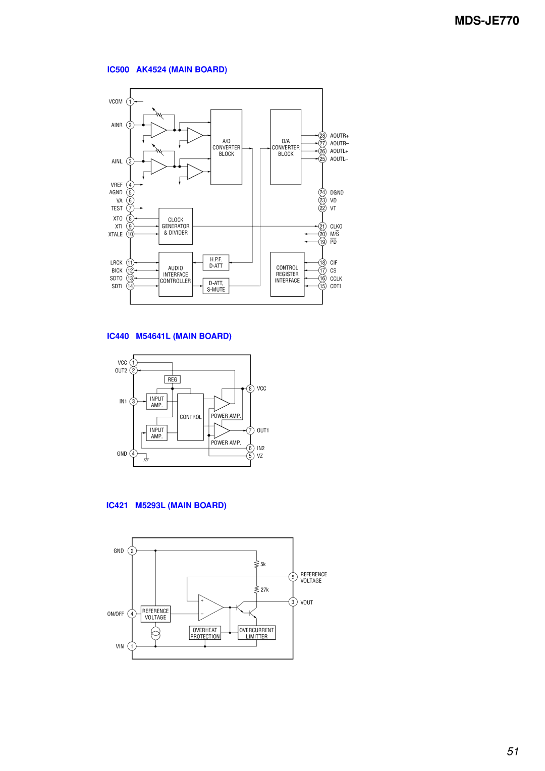 Sony MDS-JE770 specifications IC500 AK4524 Main Board 