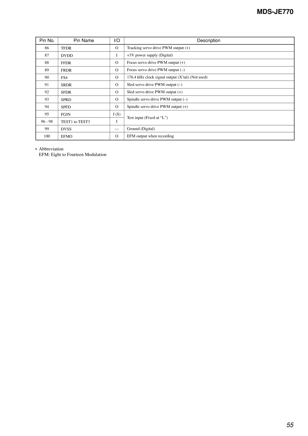 Sony MDS-JE770 specifications Tfdr, Ffdr, Frdr, FS4, Srdr, Sfdr, Sprd, Spfd, Fgin, Efmo 