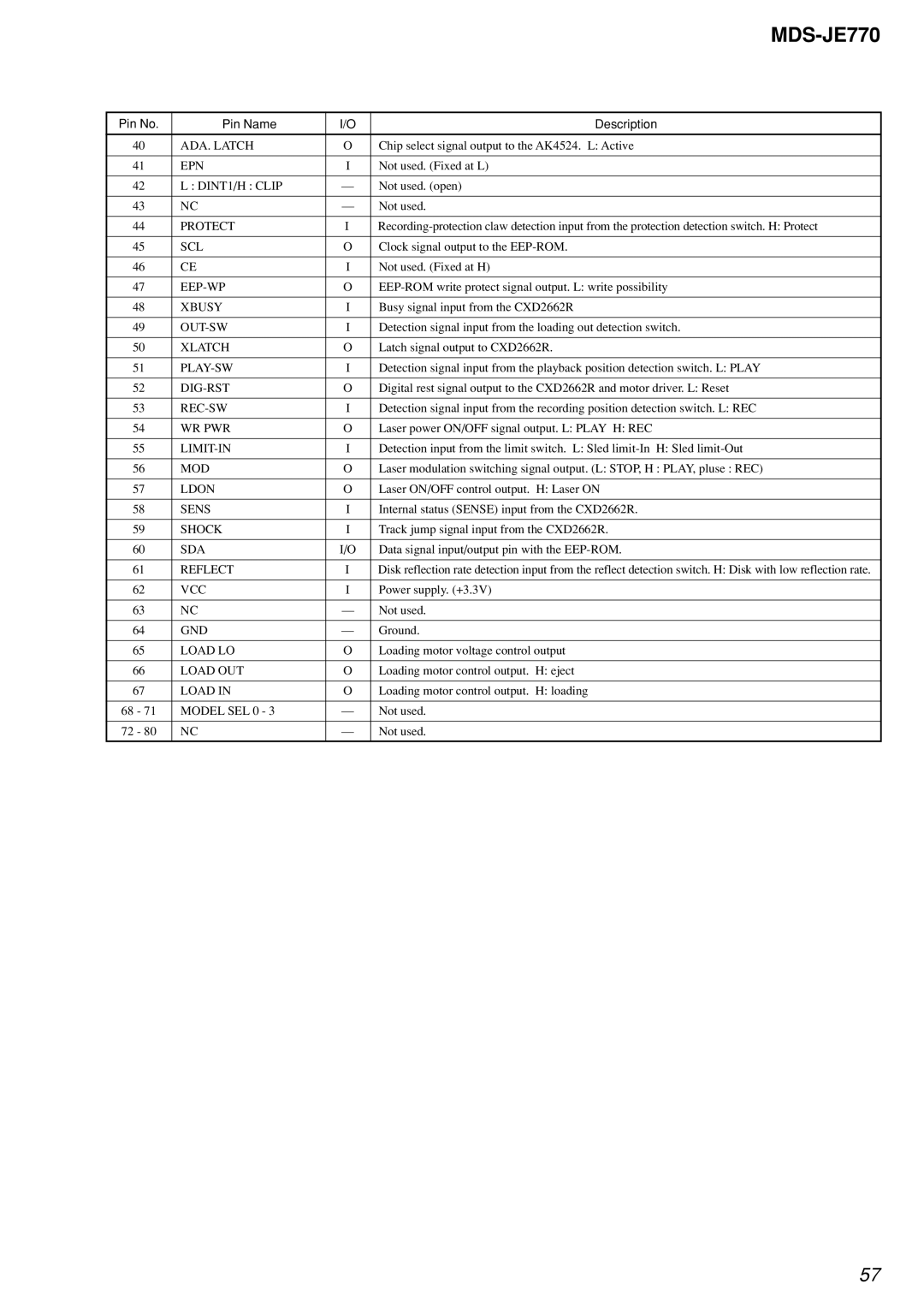 Sony MDS-JE770 ADA. Latch, Epn, DINT1/H Clip, Protect, Scl, Eep-Wp, Xbusy, Out-Sw, Xlatch, Play-Sw, Dig-Rst, Rec-Sw, Mod 