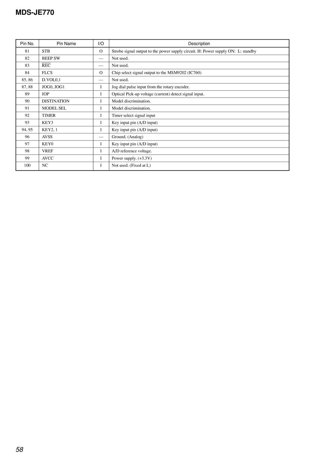 Sony MDS-JE770 specifications Stb, Beep SW, REC Flcs, JOG0, JOG1, Iop, Distination, Model SEL, Timer, KEY3, KEY0, Avcc 