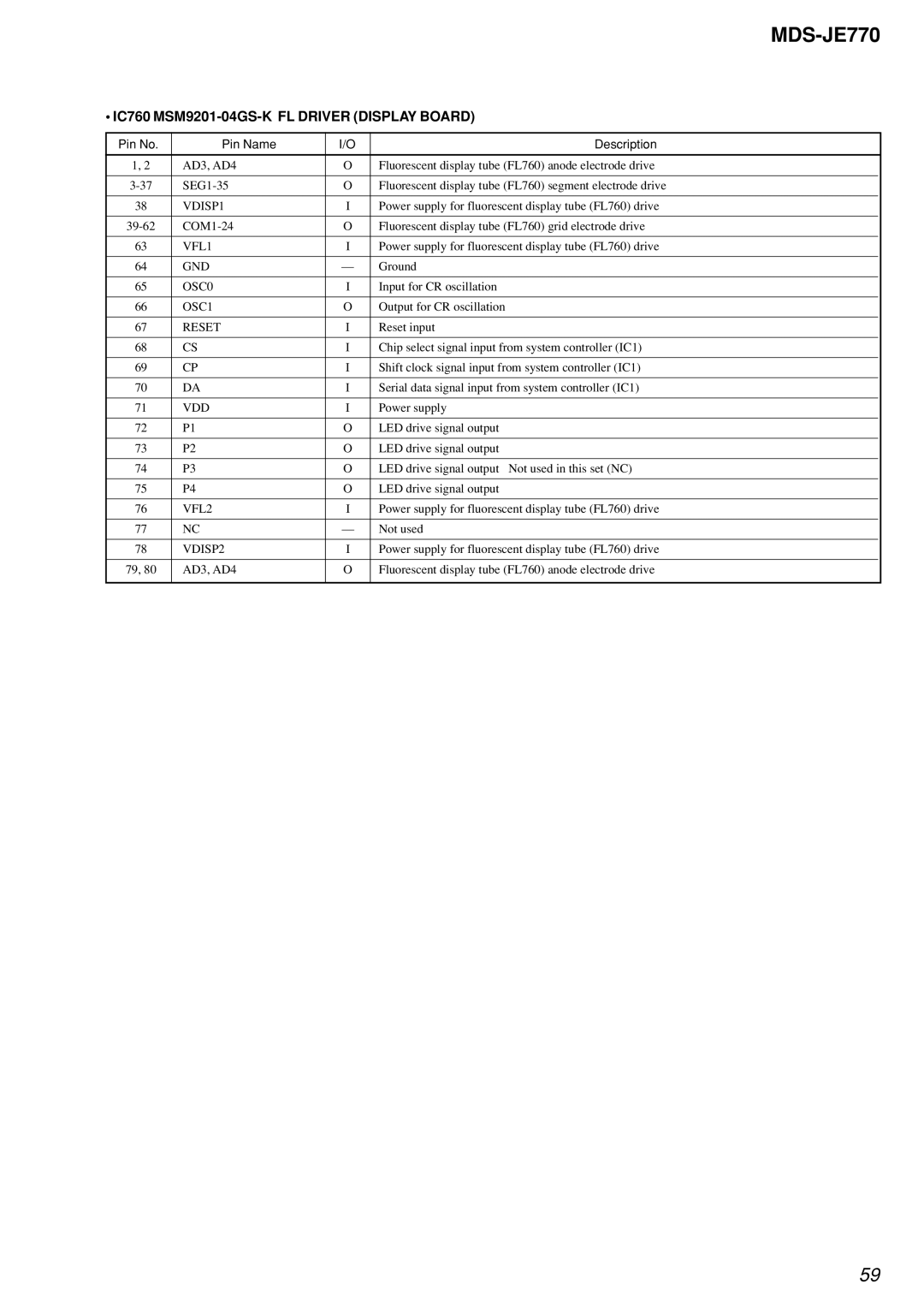 Sony MDS-JE770 specifications VDISP1, VFL1, OSC0, OSC1, Reset, Vdd, VFL2, VDISP2 