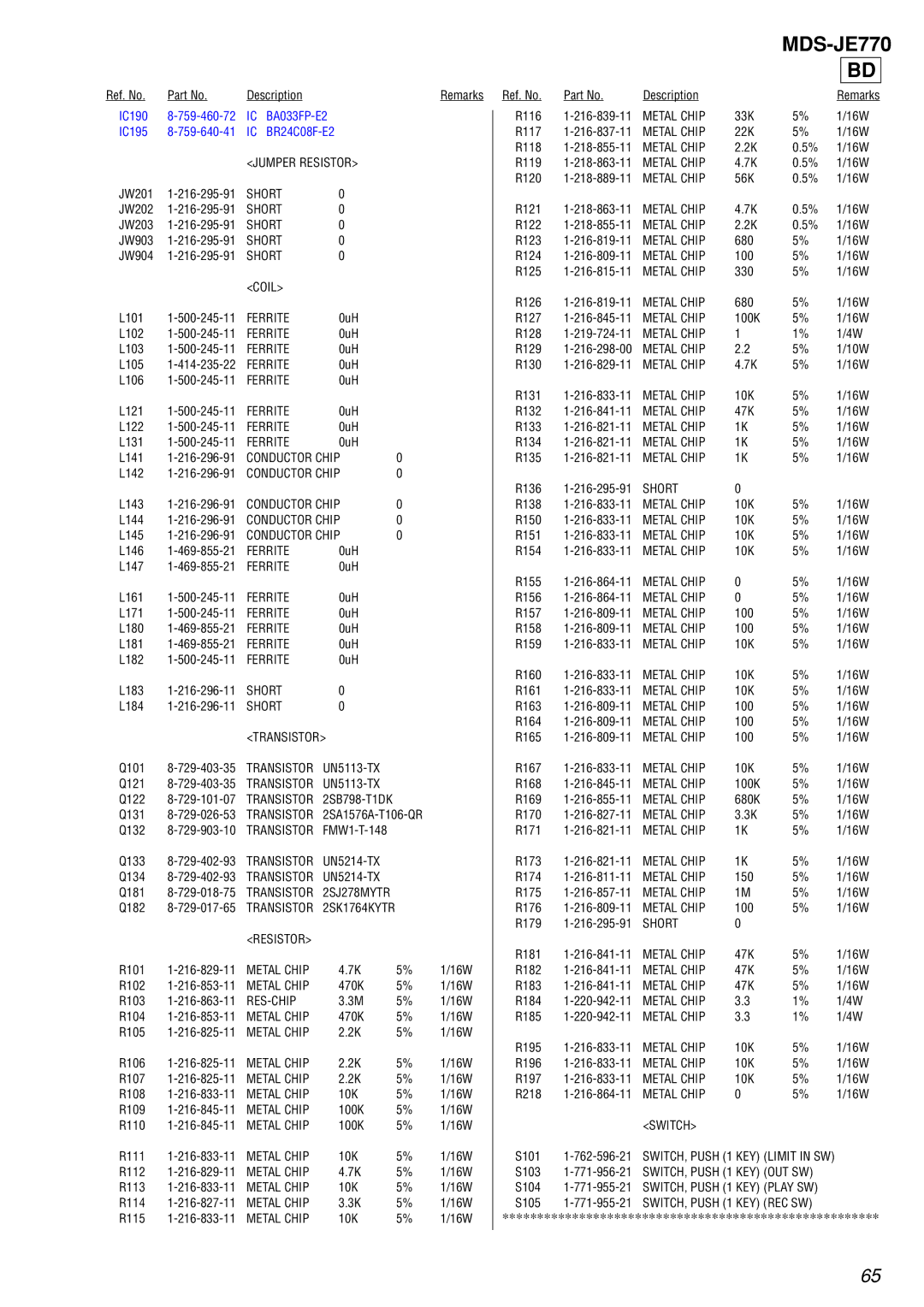 Sony MDS-JE770 Metal Chip, Jumper Resistor, Coil, Ferrite, Conductor Chip, Transistor, Short Resistor, Res-Chip 