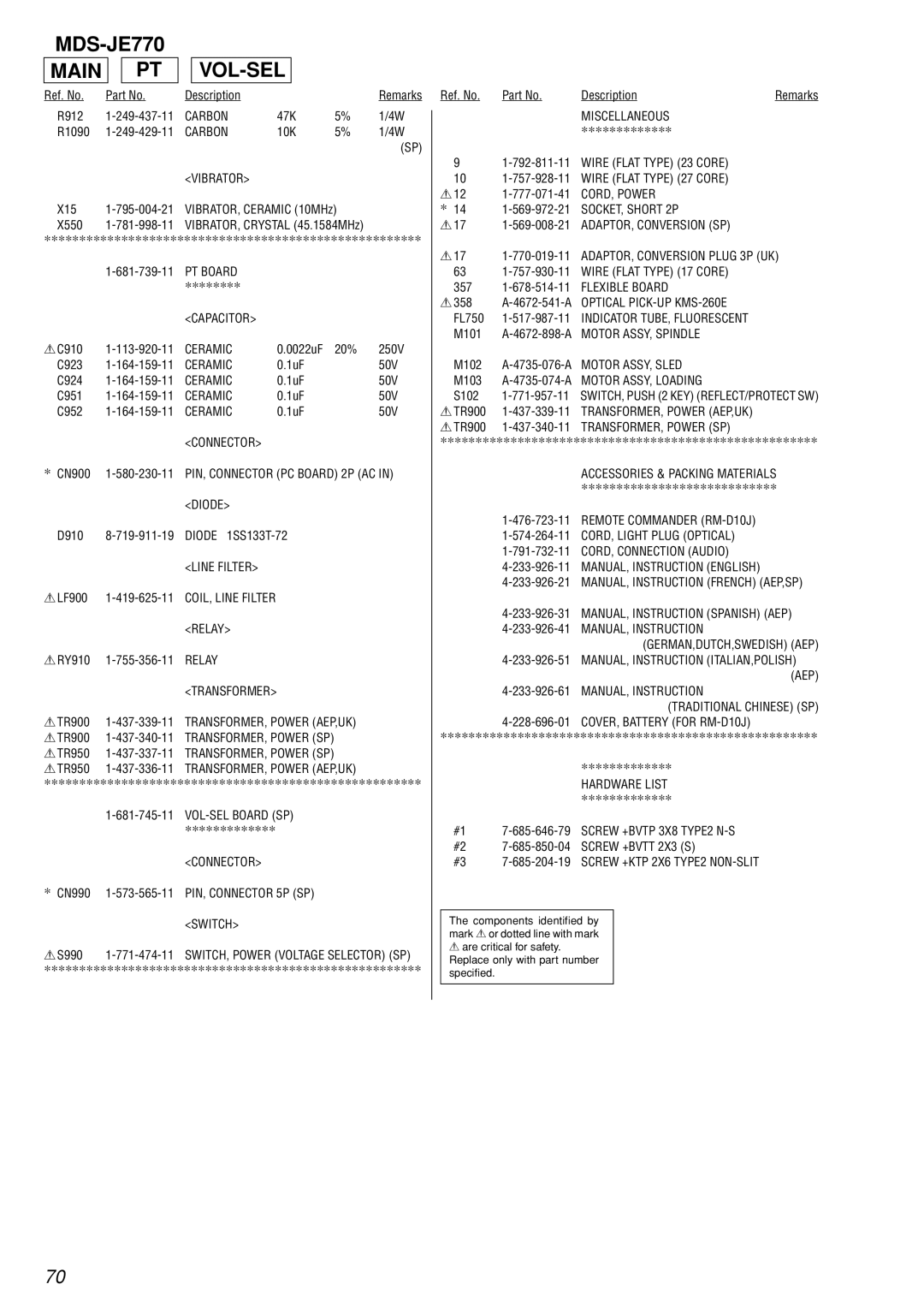 Sony specifications MDS-JE770 Main PT, Vol-Sel 