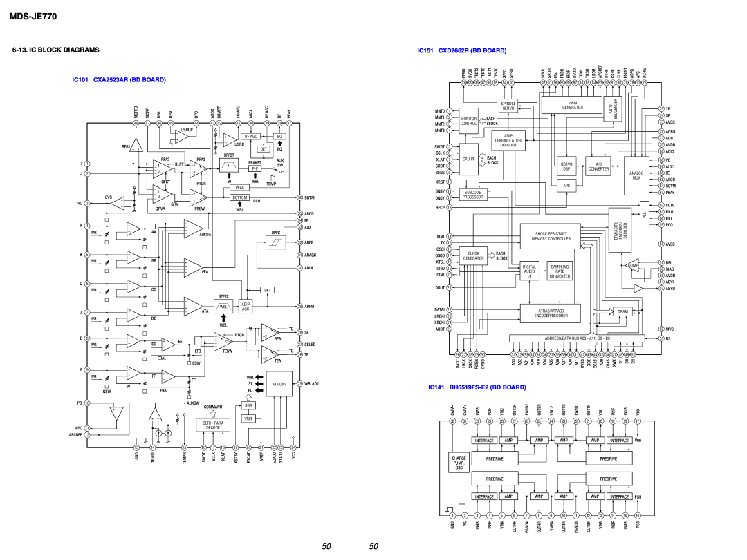 Sony MDS-JE770 Ic Block Diagrams, IC101 CXA2523AR BD BOARD, IC151 CXD2662R BD BOARD, IC141, BH6519FS-E2BD BOARD 