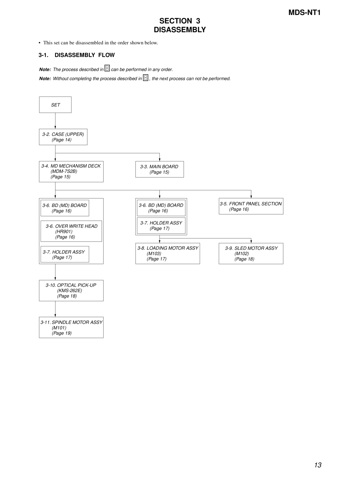 Sony service manual MDS-NT1 Section Disassembly, Disassembly Flow 