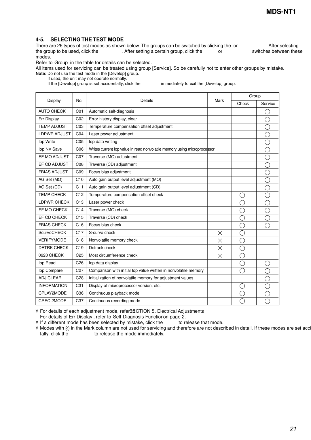 Sony MDS-NT1 service manual Selecting the Test Mode, Check 