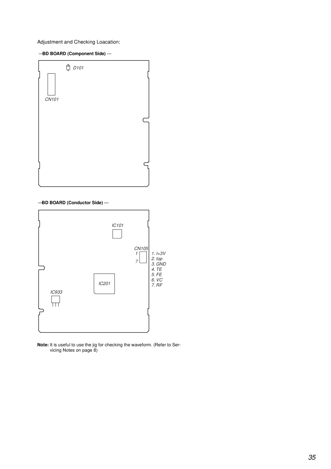 Sony MDS-NT1 service manual Adjustment and Checking Loacation 