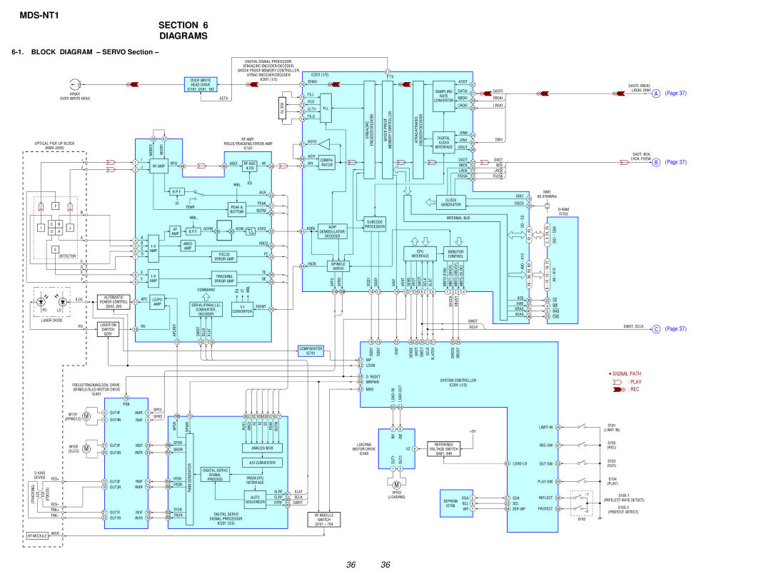 Sony service manual MDS-NT1 Section Diagrams, Block Diagram Servo Section 