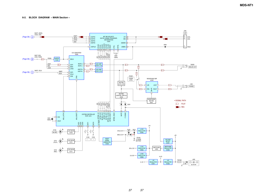 Sony MDS-NT1 service manual Block Diagram Main Section, 36 a 