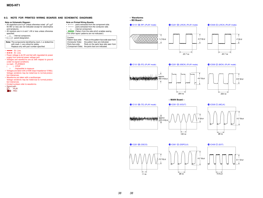 Sony MDS-NT1 service manual Waveforms BD Board, 22.7 ns 