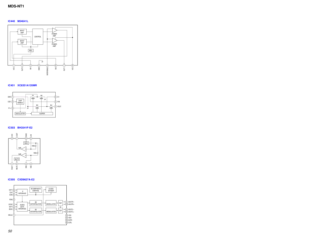 Sony MDS-NT1 service manual IC440 M54641L 