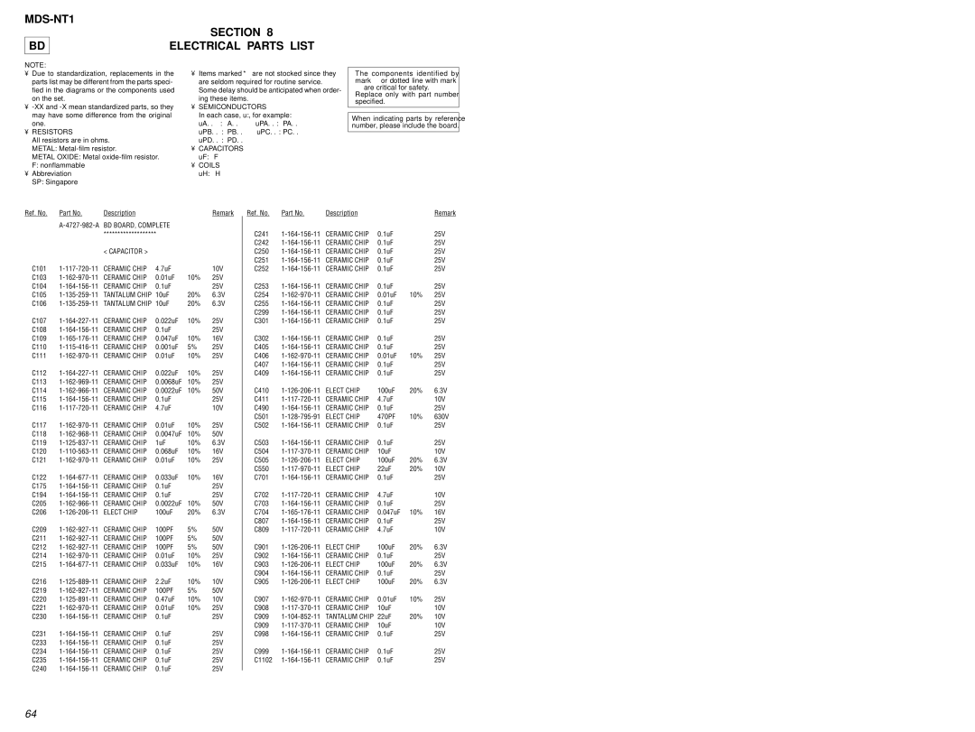 Sony service manual MDS-NT1 Section Electrical Parts List, Resistors 