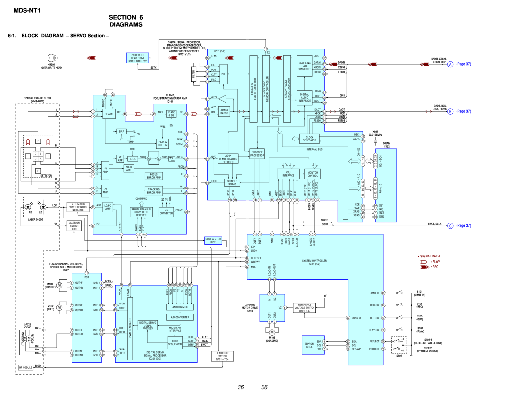 Sony service manual MDS-NT1 SECTION DIAGRAMS, BLOCK DIAGRAM - SERVO Section, Signal Path Play Rec, Swdt, Sclk 