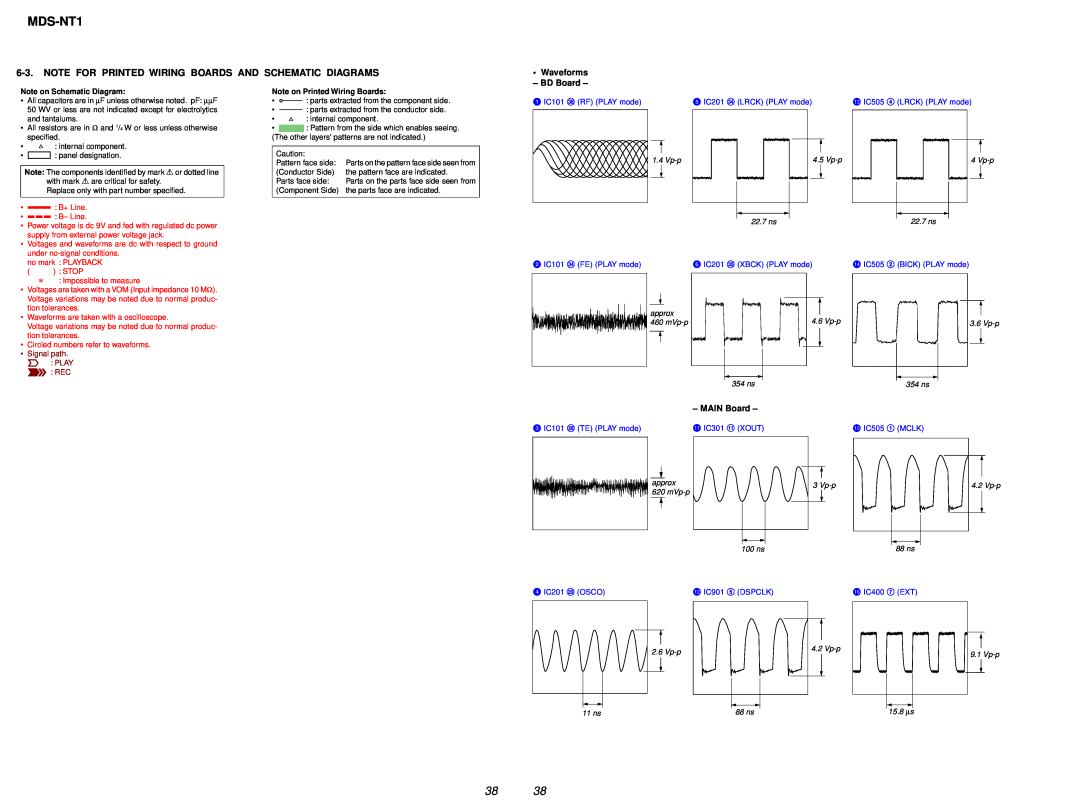 Sony MDS-NT1 Waveforms - BD Board, MAIN Board, Signal path E PLAY l REC, 2 IC101 ef FE PLAY mode, 3 IC101 wh TE PLAY mode 