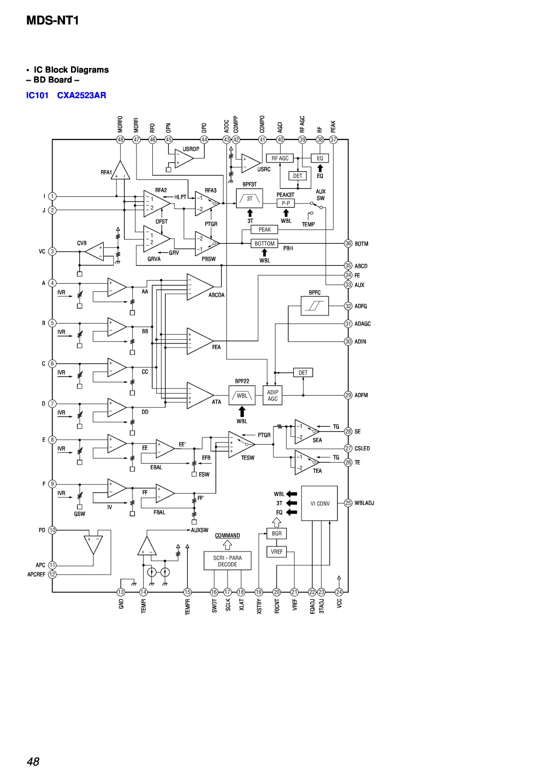 Sony MDS-NT1 service manual IC Block Diagrams - BD Board, IC101, CXA2523AR 