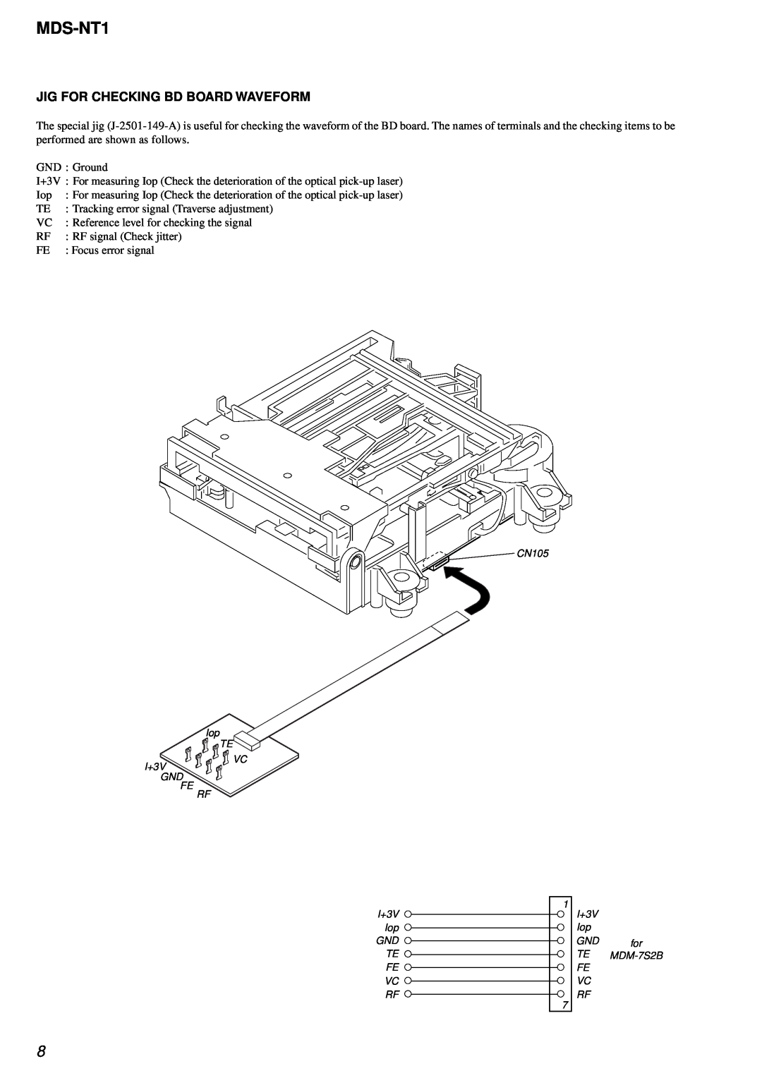 Sony MDS-NT1 service manual Jig For Checking Bd Board Waveform 