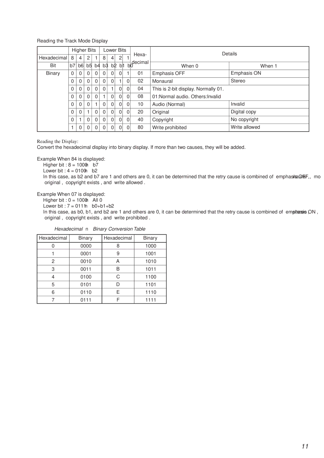 Sony MDS-PC2 service manual Higher Bits Lower Bits Hexa Details, Bit When Binary, Hexadecimal Binary 