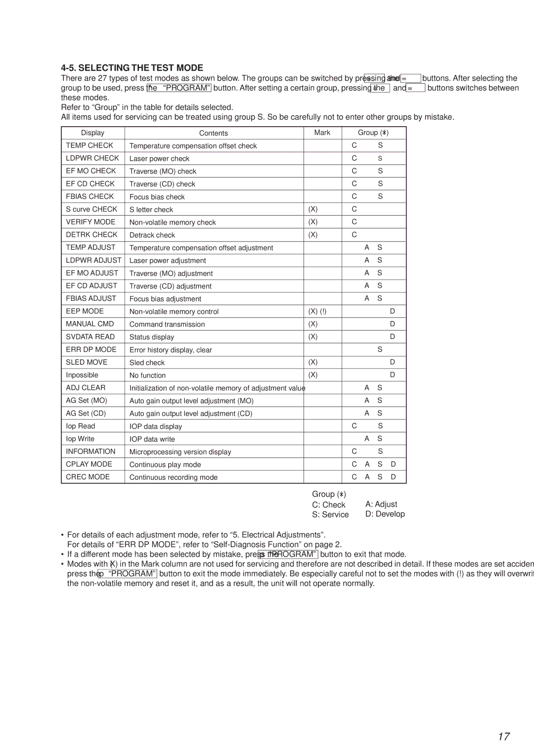 Sony MDS-PC2 service manual Selecting the Test Mode, Group 