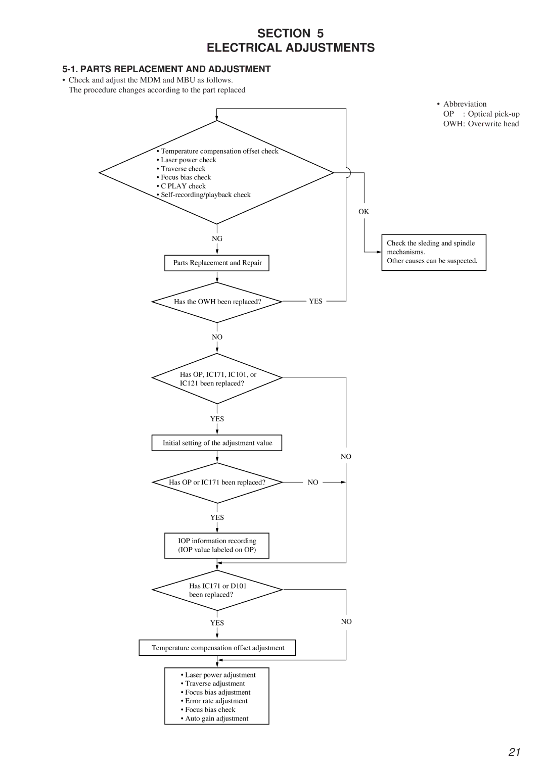 Sony MDS-PC2 service manual Section Electrical Adjustments, Parts Replacement and Adjustment 