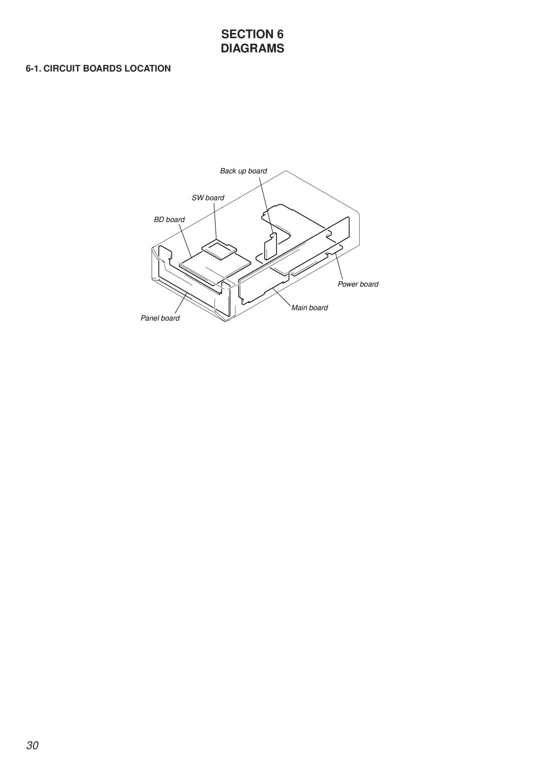 Sony MDS-PC2 service manual Section Diagrams, Circuit Boards Location 