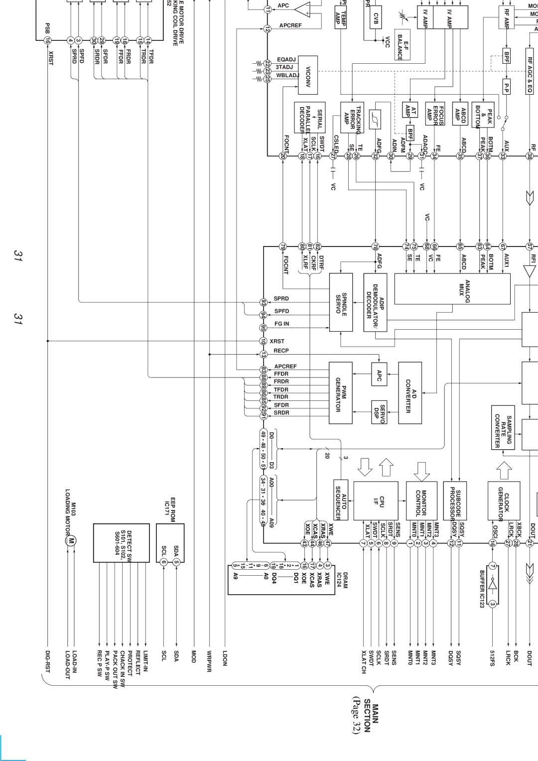 Sony MDS-PC2 service manual Block Diagram BD Section, PB Digital out, REC Digital, Main 