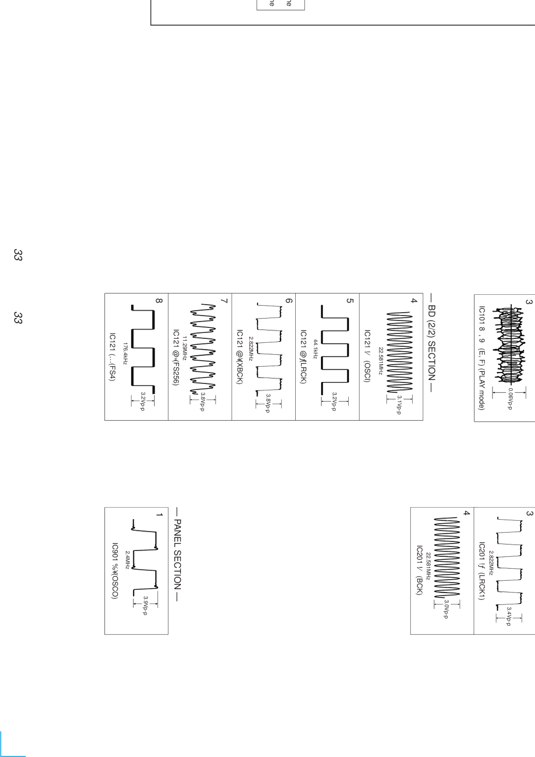 Sony MDS-PC2 service manual Waveforms, Panel Section 