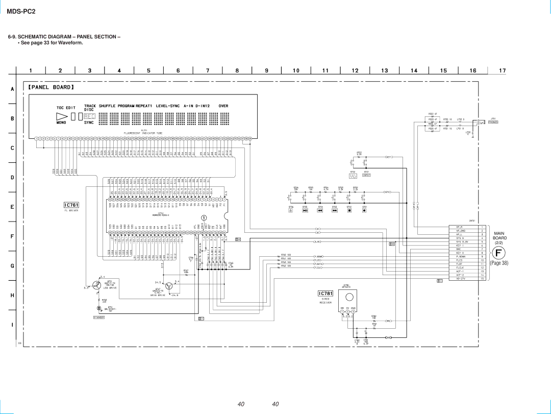 Sony MDS-PC2 service manual Schematic Diagram Panel Section 