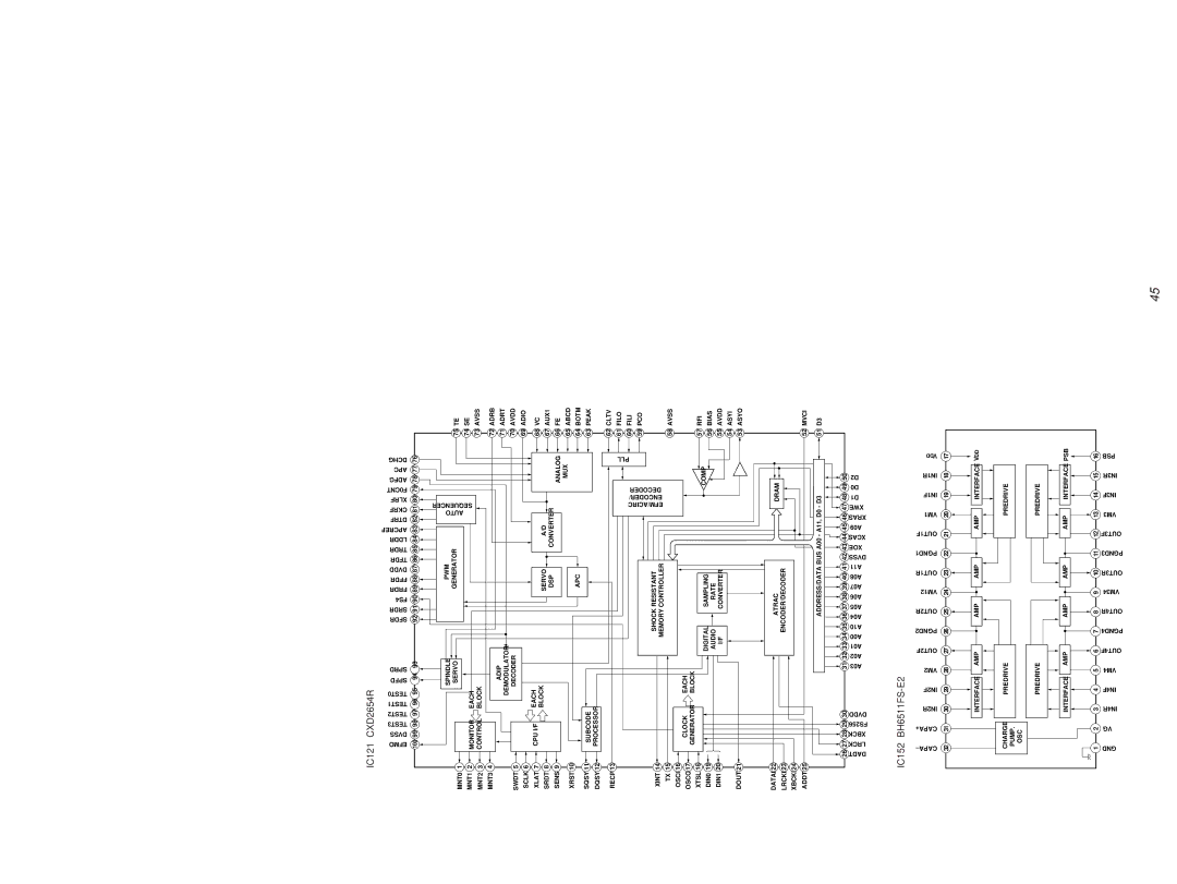 Sony MDS-PC2 service manual IC121 CXD2654R, IC152 BH6511FS-E2 