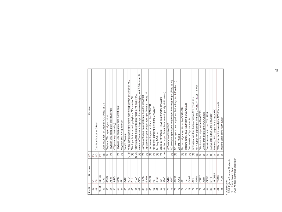 Sony MDS-PC2 Mvci, Asyo, Asyi, Avdd, Bias, Rfi, Avss, Pco, Fili, Filo, Cltv, AUX1, Adio, Adrt, Adrb, Dchg, Xlrf, Ckrf 