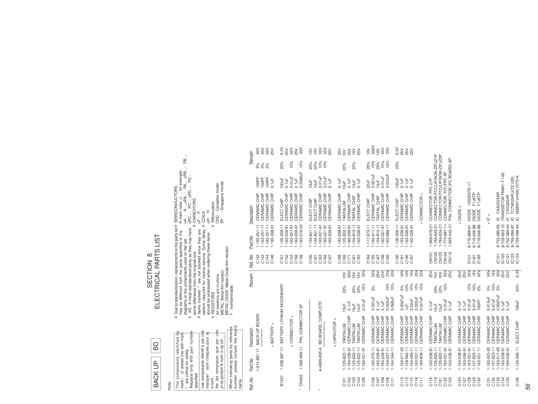 Sony MDS-PC2 service manual Back UP Section Electrical Parts List 