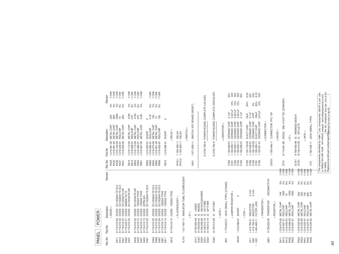 Sony MDS-PC2 service manual Panel Power 