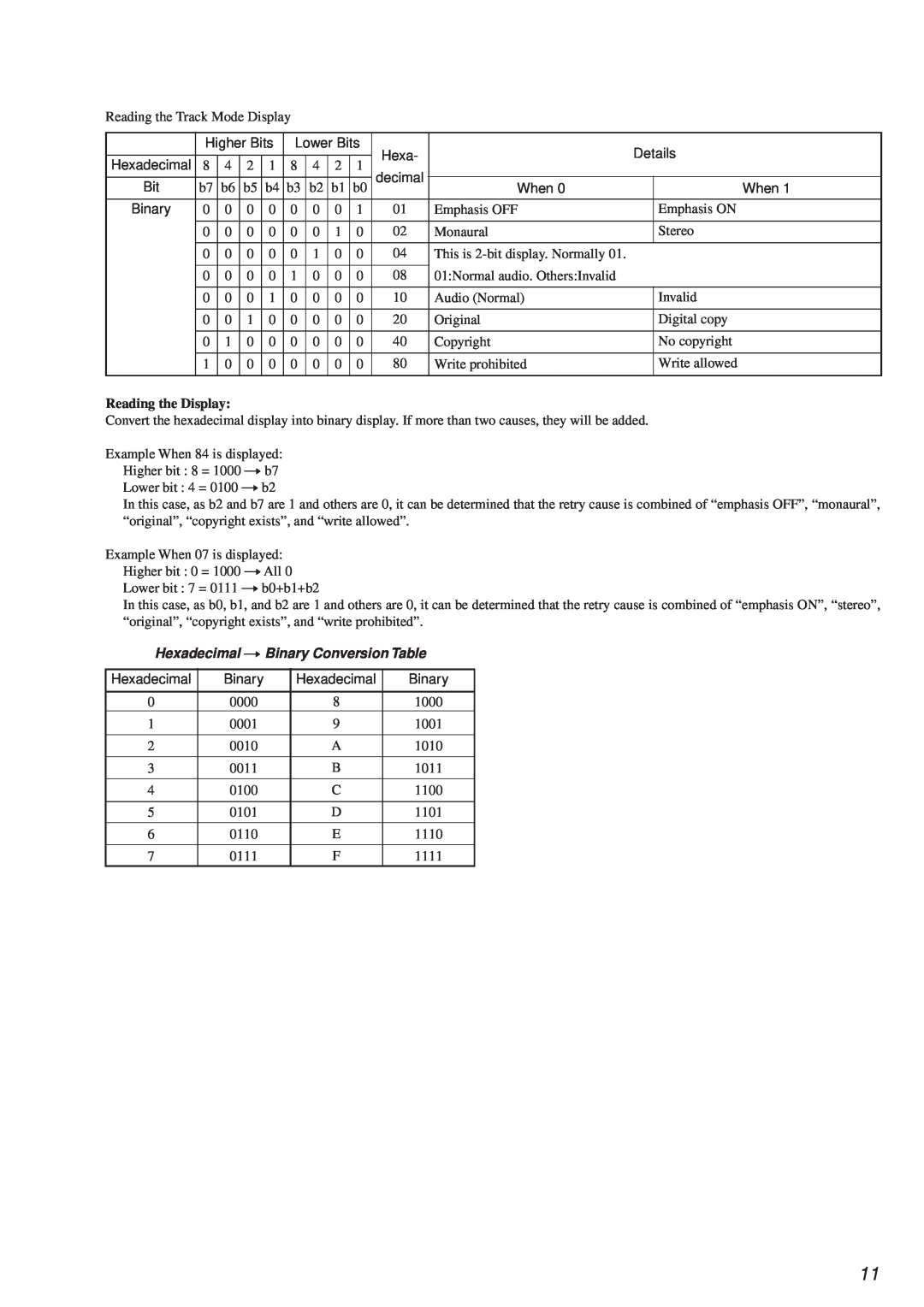 Sony MDS-PC2 service manual Reading the Display, Hexadecimal nBinary Conversion Table 