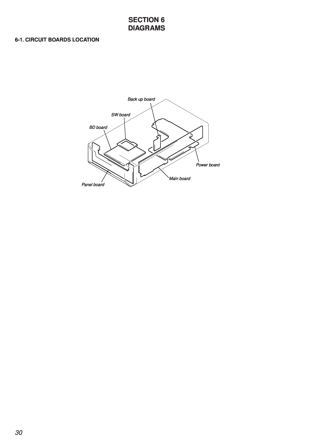 Sony MDS-PC2 service manual Section Diagrams, Circuit Boards Location 