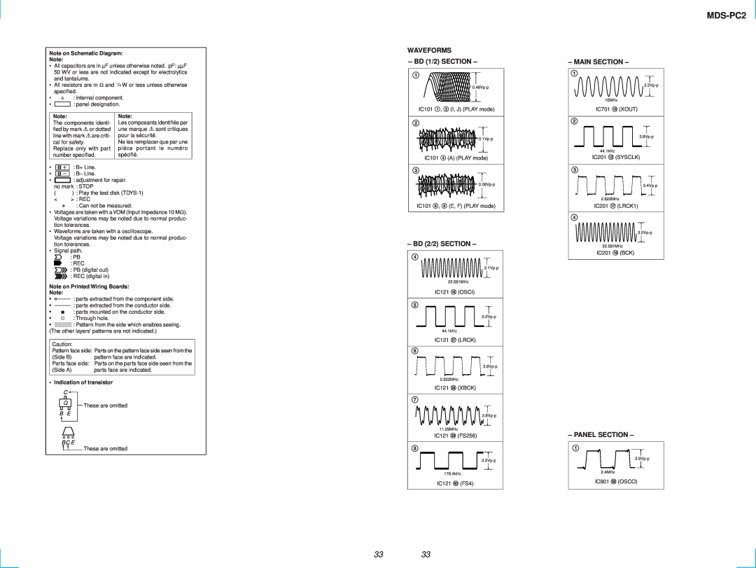 Sony MDS-PC2 service manual Waveforms, BD 1/2 SECTION, BD 2/2 SECTION, Panel Section, Main Section 