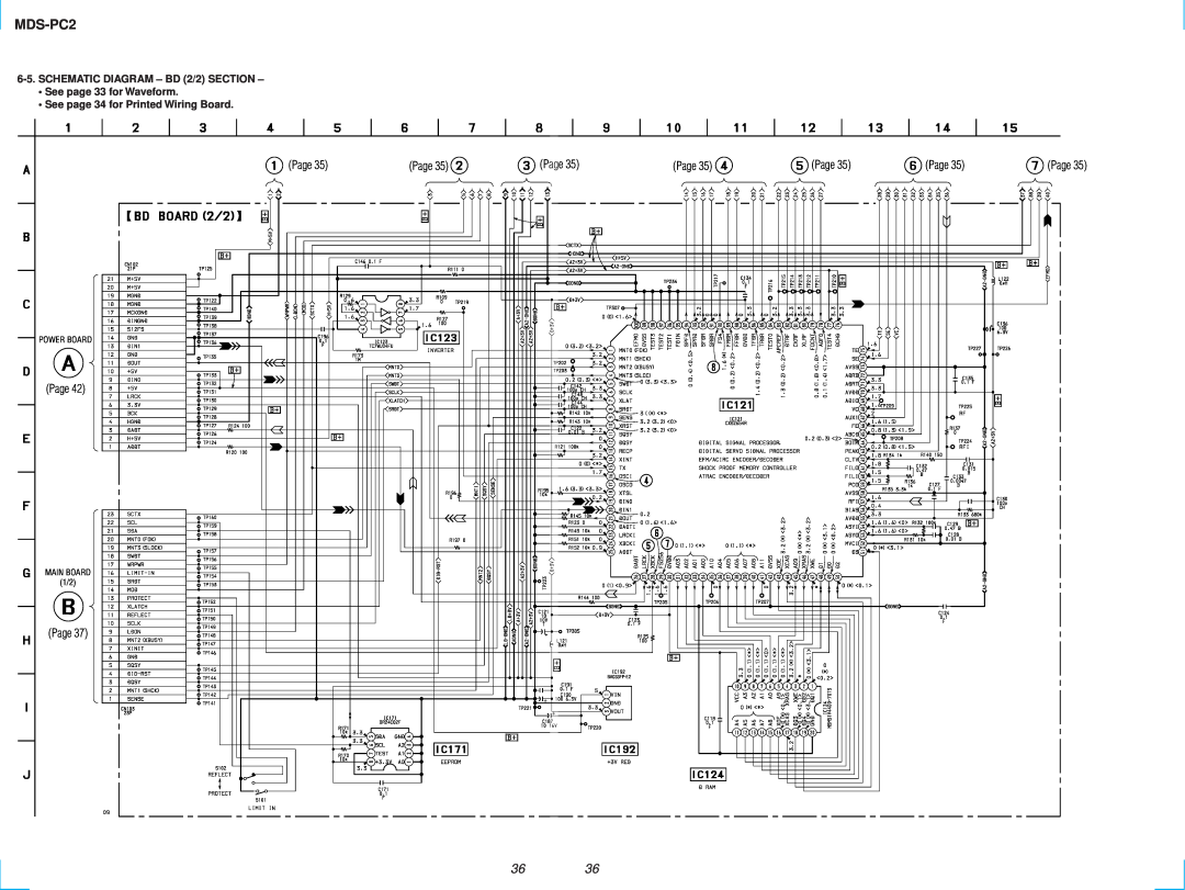 Sony MDS-PC2 SCHEMATIC DIAGRAM - BD 2/2 SECTION, See page 34 for Printed Wiring Board, Page, See page 33 for Waveform 