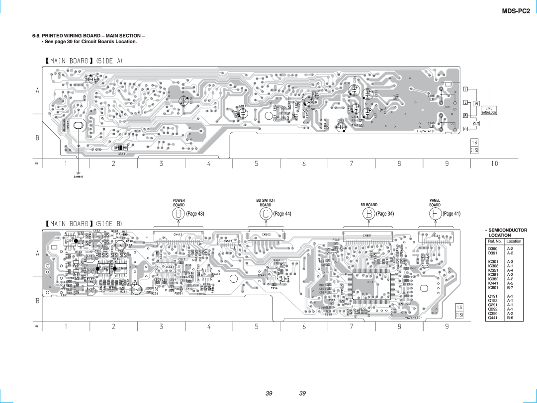 Sony MDS-PC2 Printed Wiring Board - Main Section, Semiconductor Location, Page, See page 30 for Circuit Boards Location 