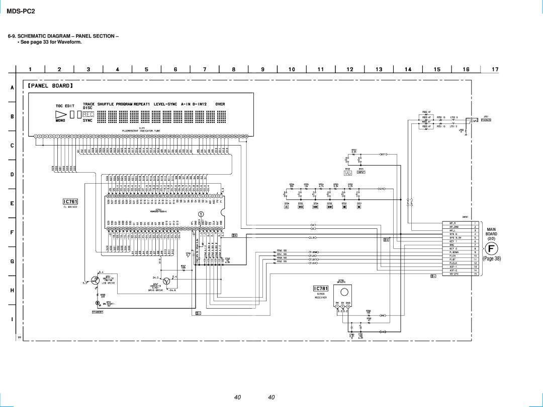 Sony MDS-PC2 service manual Schematic Diagram - Panel Section, See page 33 for Waveform, Page, Board 
