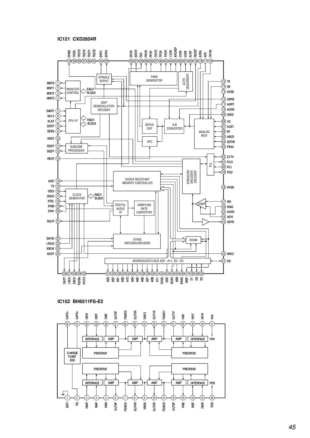 Sony MDS-PC2 service manual IC121 CXD2654R, IC152 BH6511FS-E2 