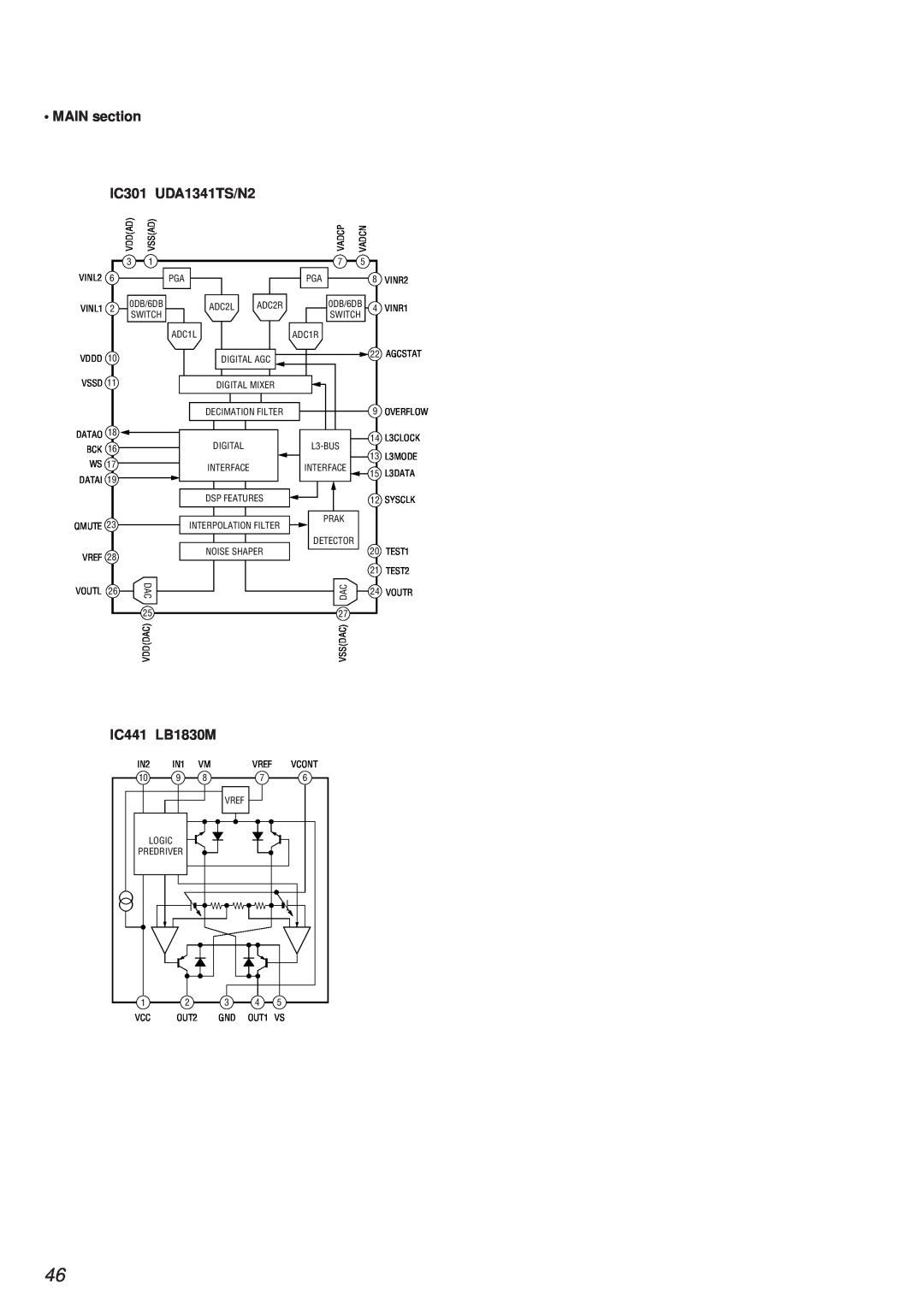 Sony MDS-PC2 service manual MAIN section, IC301 UDA1341TS/N2, IC441 LB1830M 