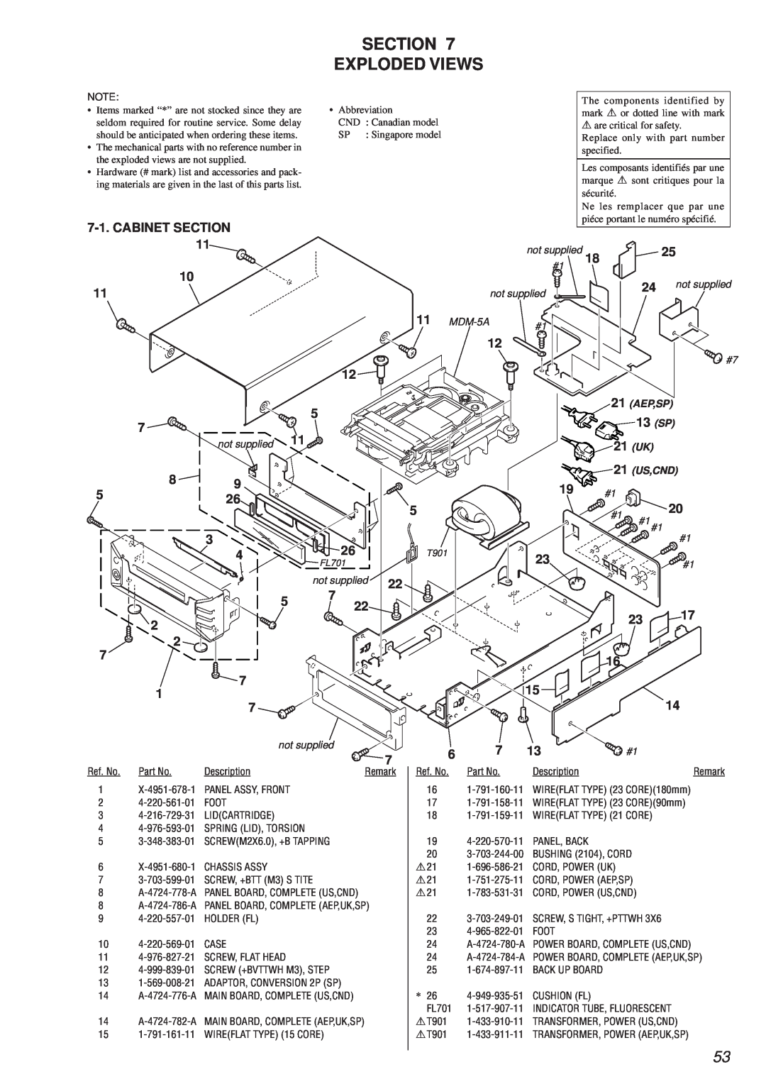 Sony MDS-PC2 service manual Section Exploded Views, Cabinet Section 
