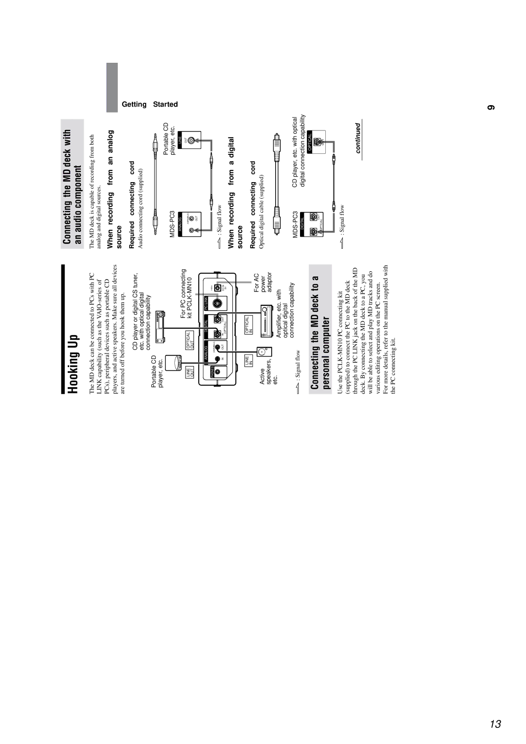 Sony MDS-PC3 specifications Hooking Up 