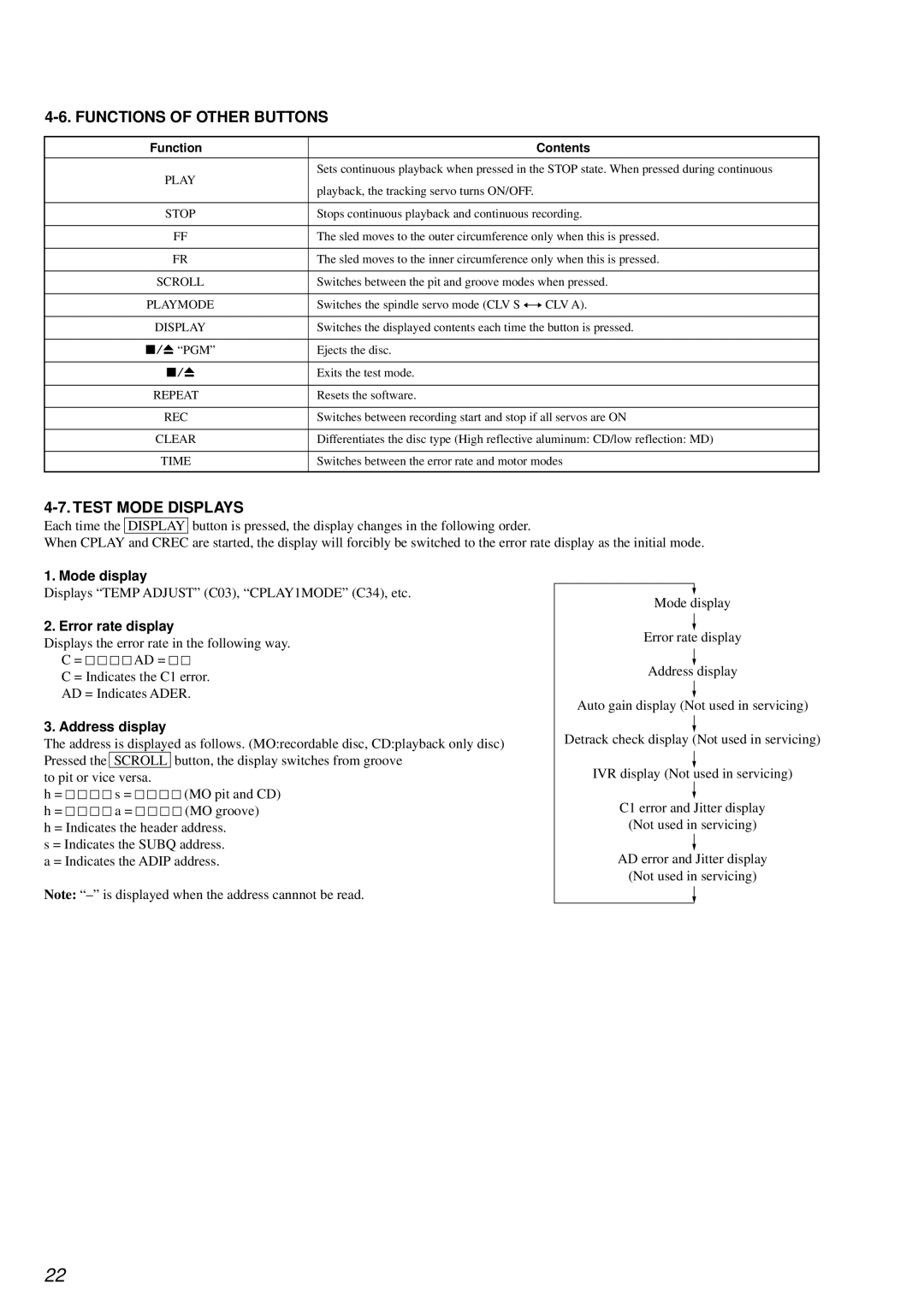 Sony MDS-PC3 Functions of Other Buttons, Test Mode Displays, Mode display, Error rate display, Address display 